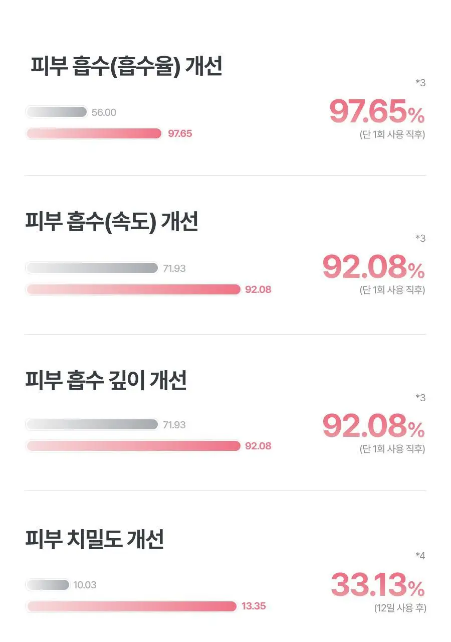 [5월 올영픽/물방울초음파 1등 디바이스] 톰 더 글로우 시그니처 기획세트 (크림베이지/누디핑크) 상세페이지 26